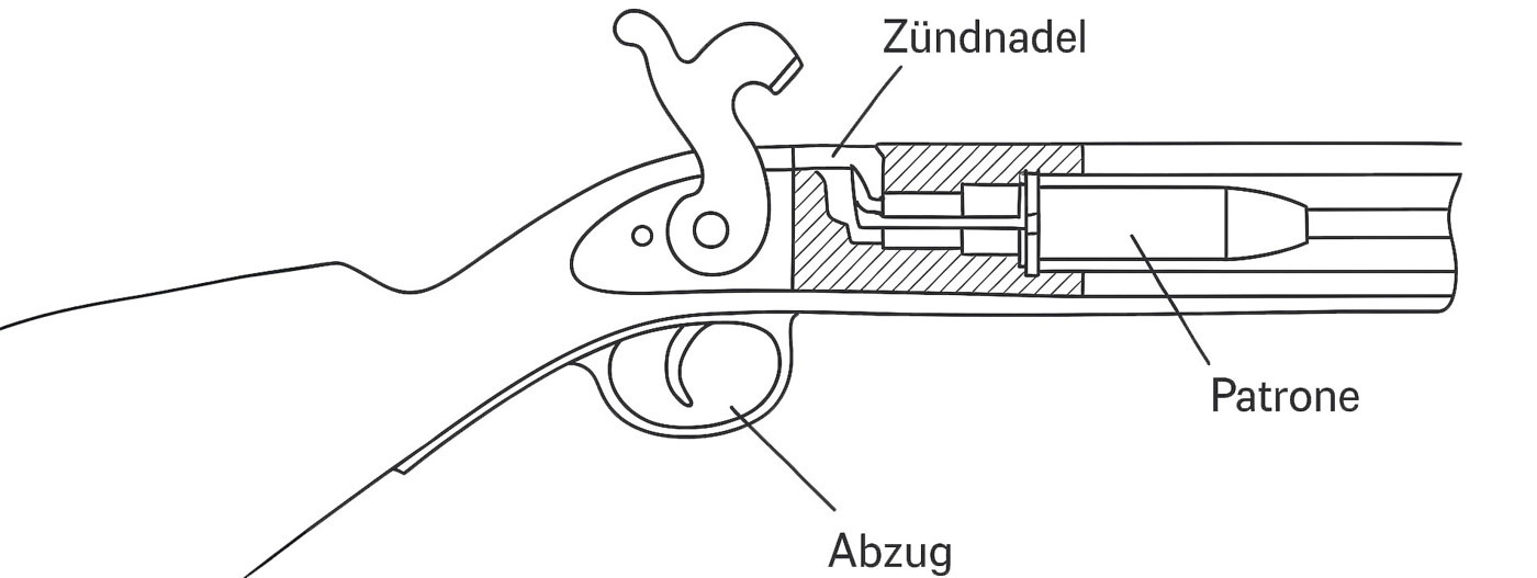 Zündnadelsystem